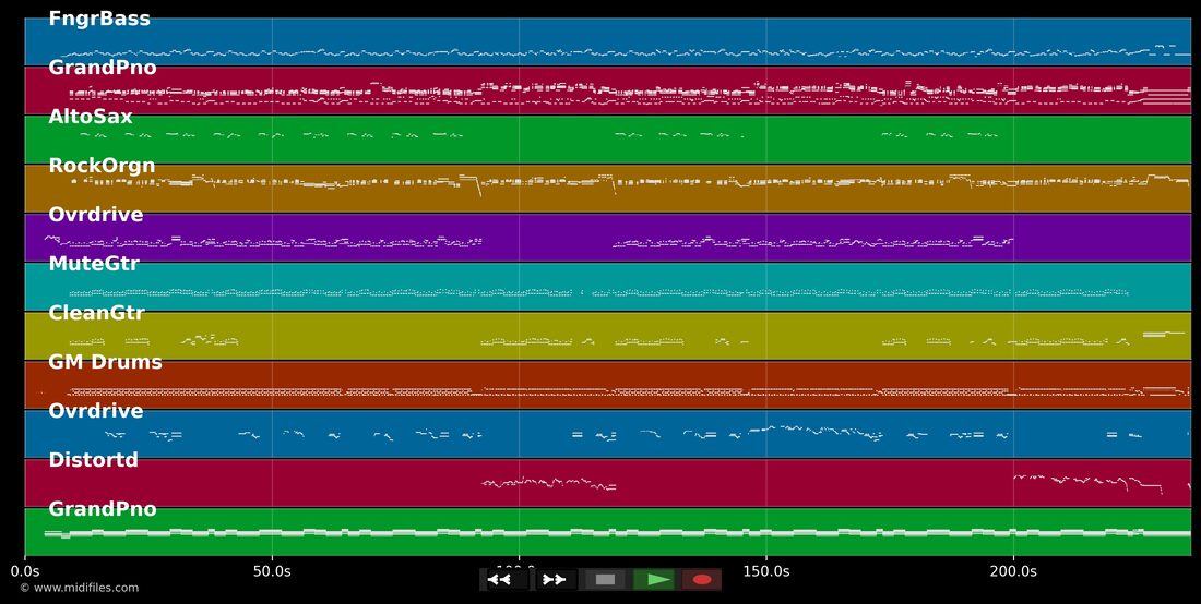 Before You Accuse Me — Eric Clapton : piano roll MIDI multipiste