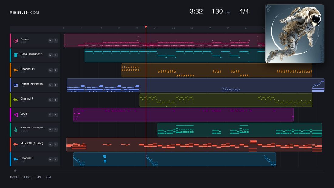 God Is A DJ — Faithless : piano roll MIDI multipiste