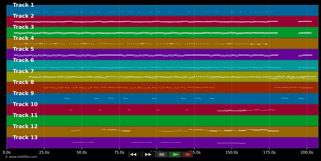 Miami Vice Theme — Jan Hammer : piano roll MIDI multipiste