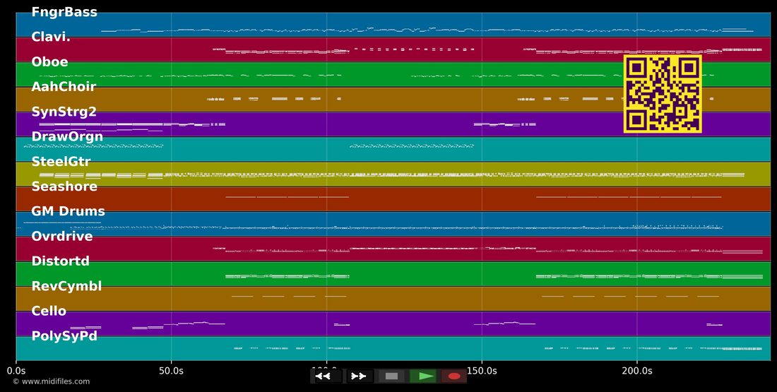 Next November — SCYCS : piano roll MIDI multipiste