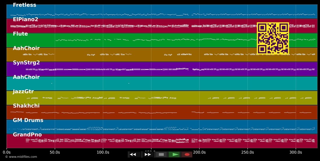 Nobody's Supposed To Be Here — Deborah Cox : piano roll MIDI multipiste