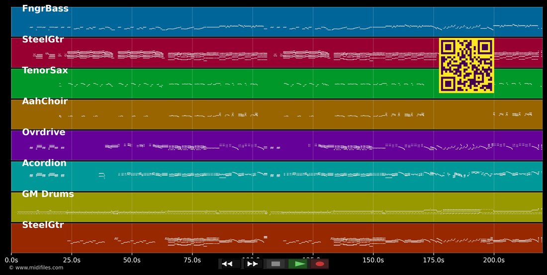 Stüel ewäg — Polo Hofer : piano roll MIDI multipiste