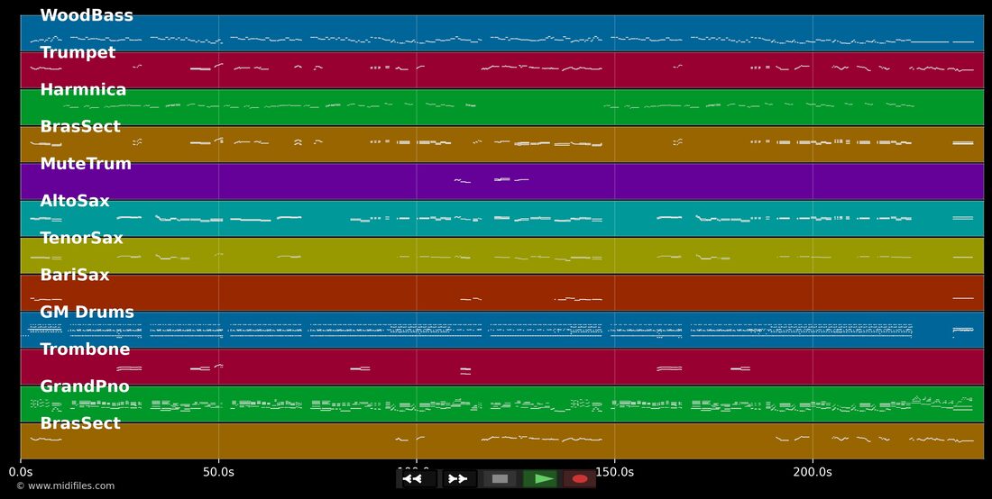 Bella Maria De Mi Corazón — Los Lobos: multitrack MIDI piano roll