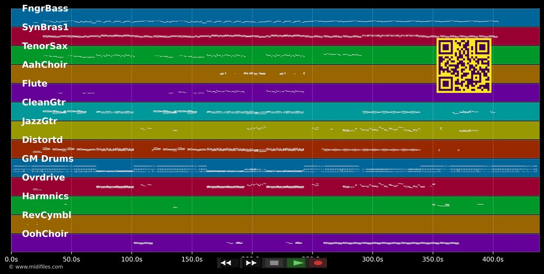 Secret Ambition — Michael W. Smith : piano roll MIDI multipiste