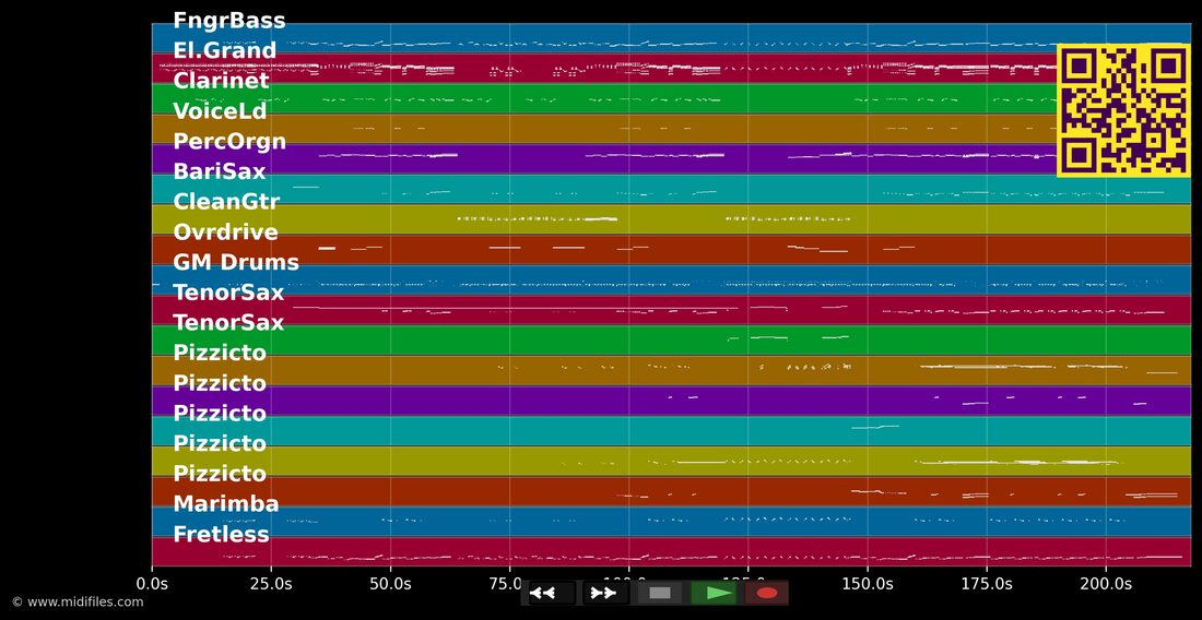 It Must Be Love — Madness : piano roll MIDI multipiste