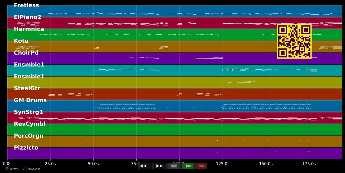 Abrázame — Julio Iglesias : piano roll MIDI multipiste