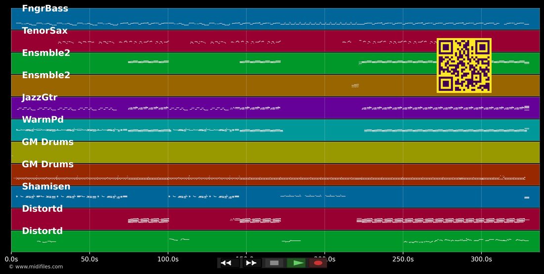 Es isch e Brief cho — Gölä : piano roll MIDI multipiste