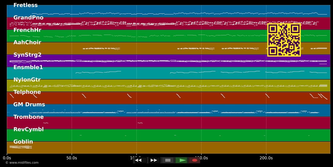 You — Jesse Powell : piano roll MIDI multipiste