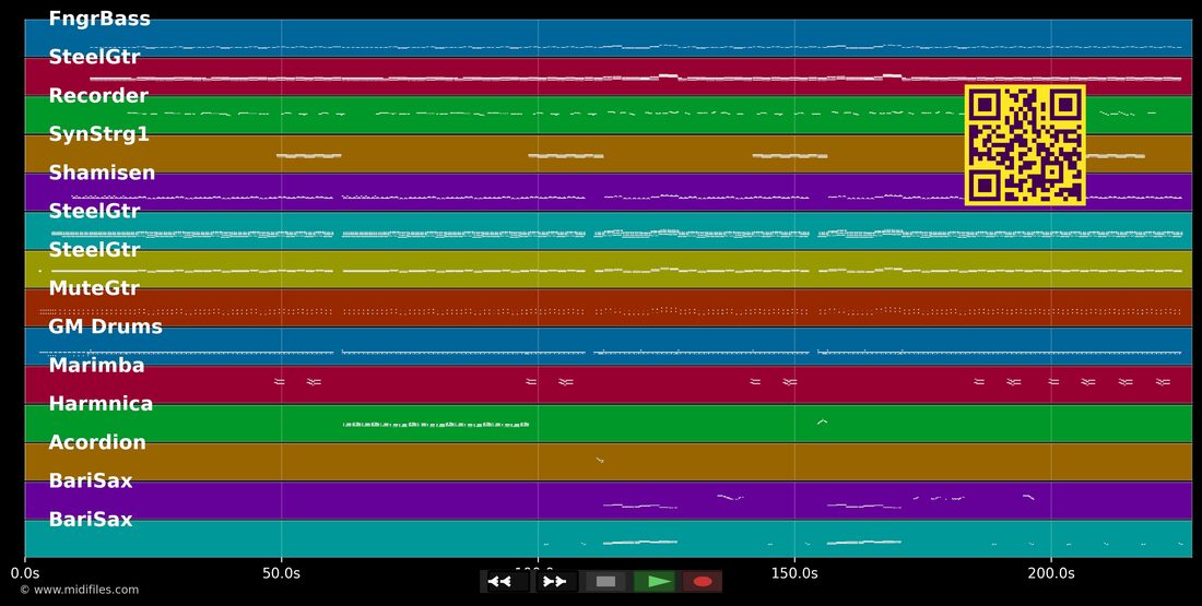 Kling Klang — Keimzeit : piano roll MIDI multipiste