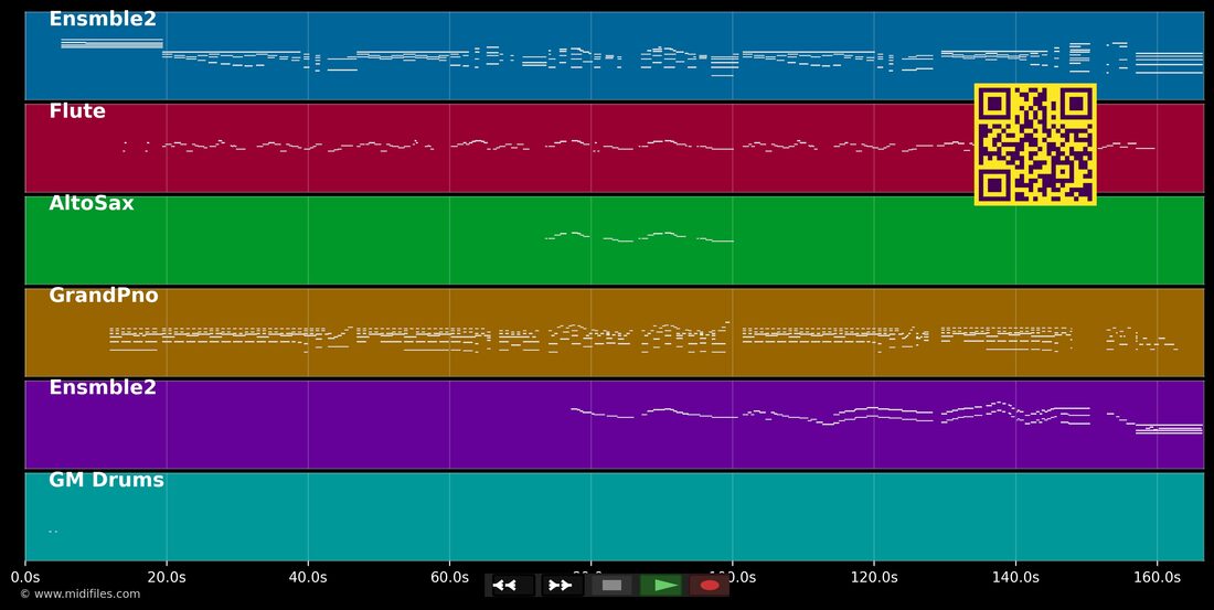 Mama wo bist Du — Elisabeth (Musical) : piano roll MIDI multipiste