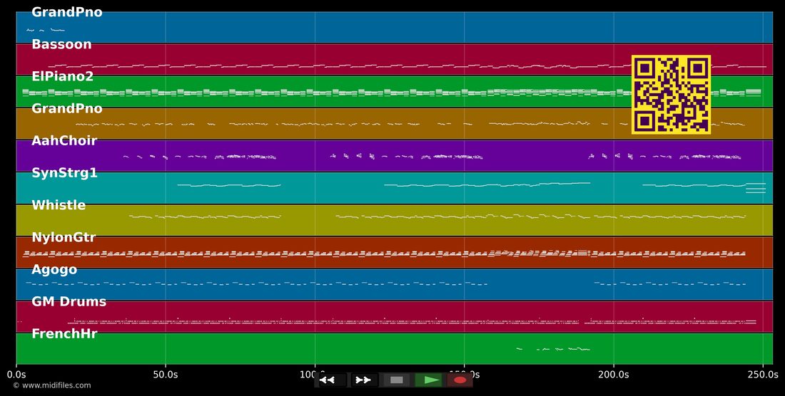 I'm Not Ready — Keith Sweat : piano roll MIDI multipiste