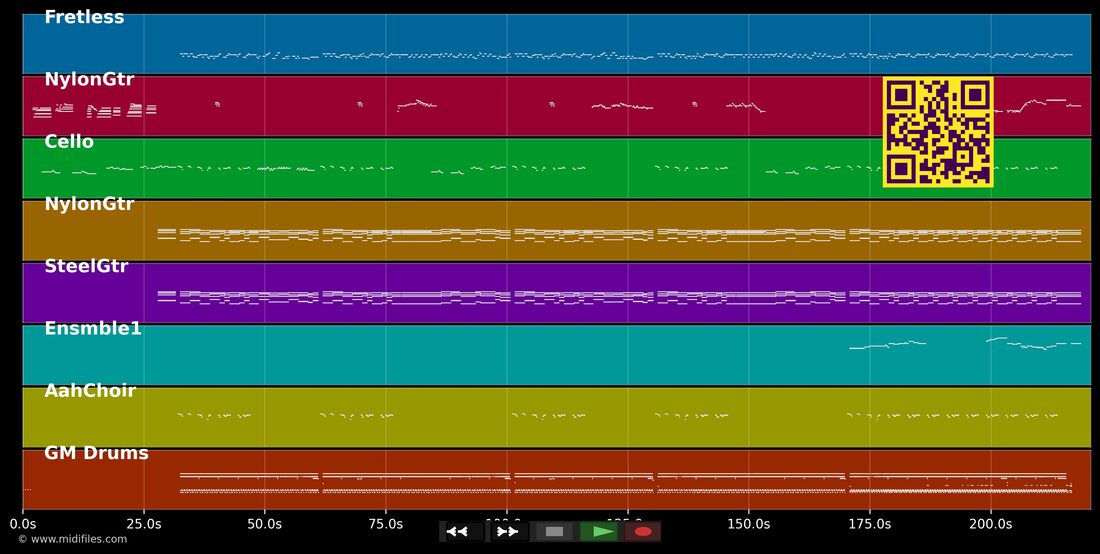 Volare — Gipsy Kings: mehrspurige MIDI-Pianorolle