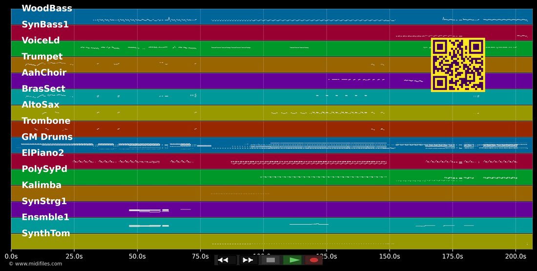Cuban Pete — Jim Carrey : piano roll MIDI multipiste