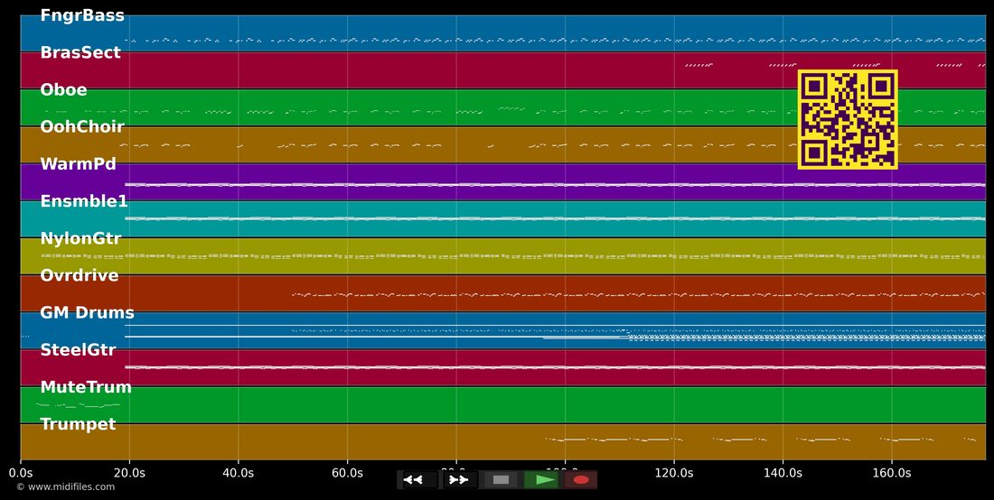 No Matter — Jack Radics : piano roll MIDI multipiste
