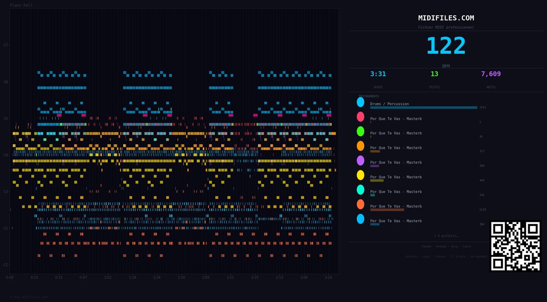 Por Que Te Vas — Masterboy : piano roll MIDI multipiste