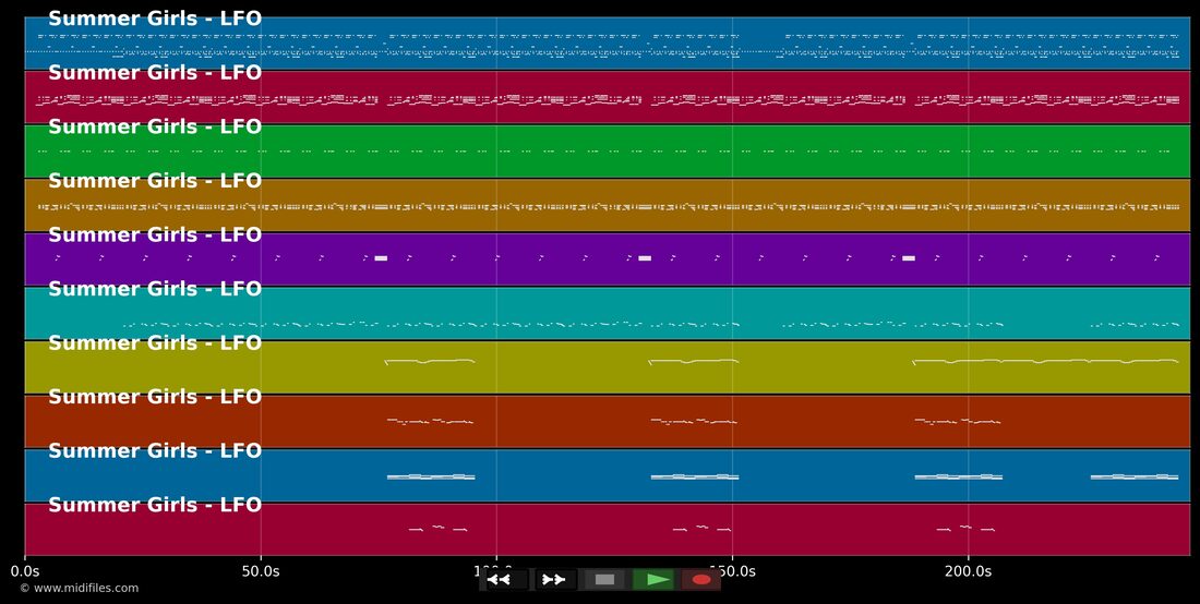 Summer Girls — LFO : piano roll MIDI multipiste