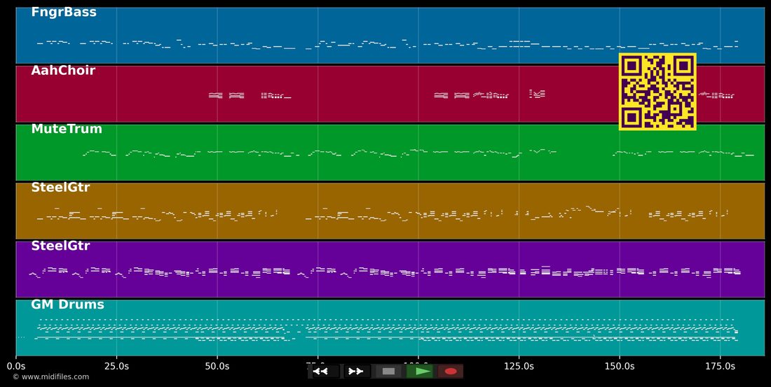 Lost In You — Garth Brooks as Chris Gaines : piano roll MIDI multipiste