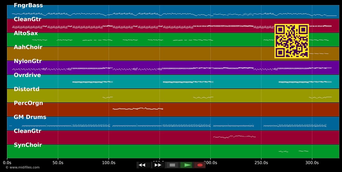 Californication — Red Hot Chili Peppers : piano roll MIDI multipiste