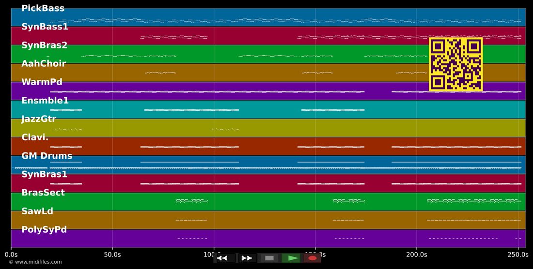 The Bad Touch — Bloodhound Gang: piano roll MIDI multitraccia