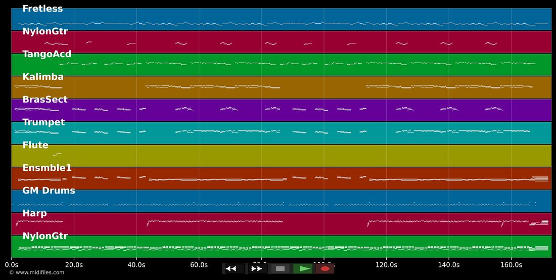 El Vals De Las Mariposas — Danny Daniel: piano roll MIDI multitraccia