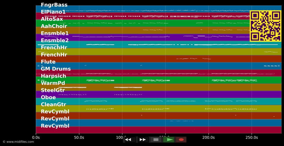 I Saved The World Today — Eurythmics : piano roll MIDI multipiste