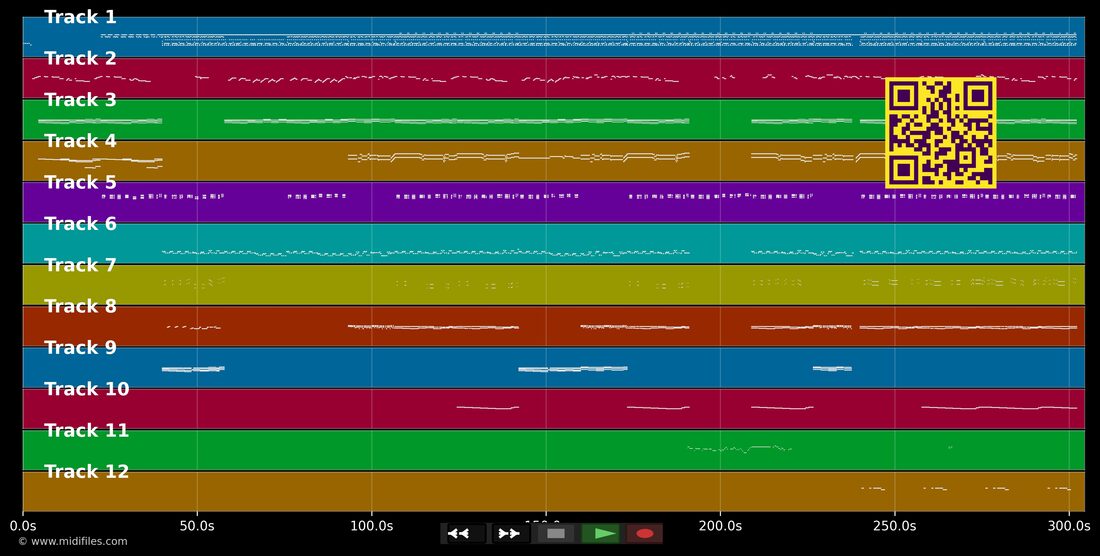 Change — Lisa Stansfield : piano roll MIDI multipiste