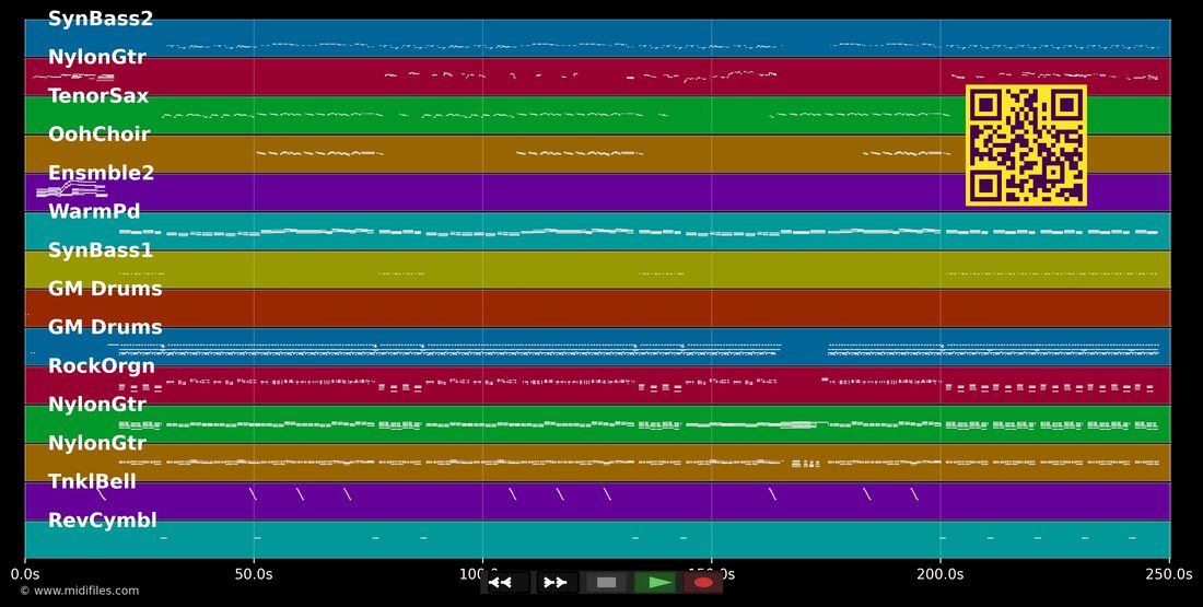 Dov'e L'amore [Album] — Cher : piano roll MIDI multipiste