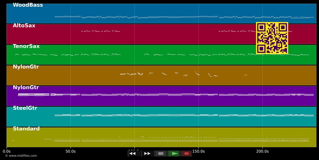 Sin Ella — Gipsy Kings: mehrspurige MIDI-Pianorolle