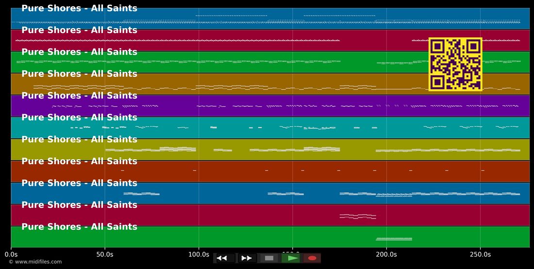 Pure Shores — All Saints : piano roll MIDI multipiste