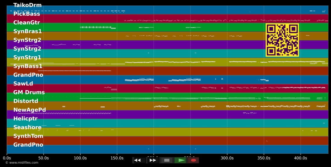 Irgendwie, irgendwo, irgendwann [lang] — Nena : piano roll MIDI multipiste