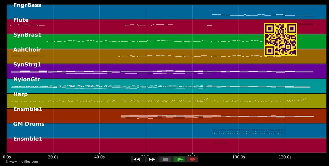 Vater unser — Oswald Sattler: piano roll MIDI multipista