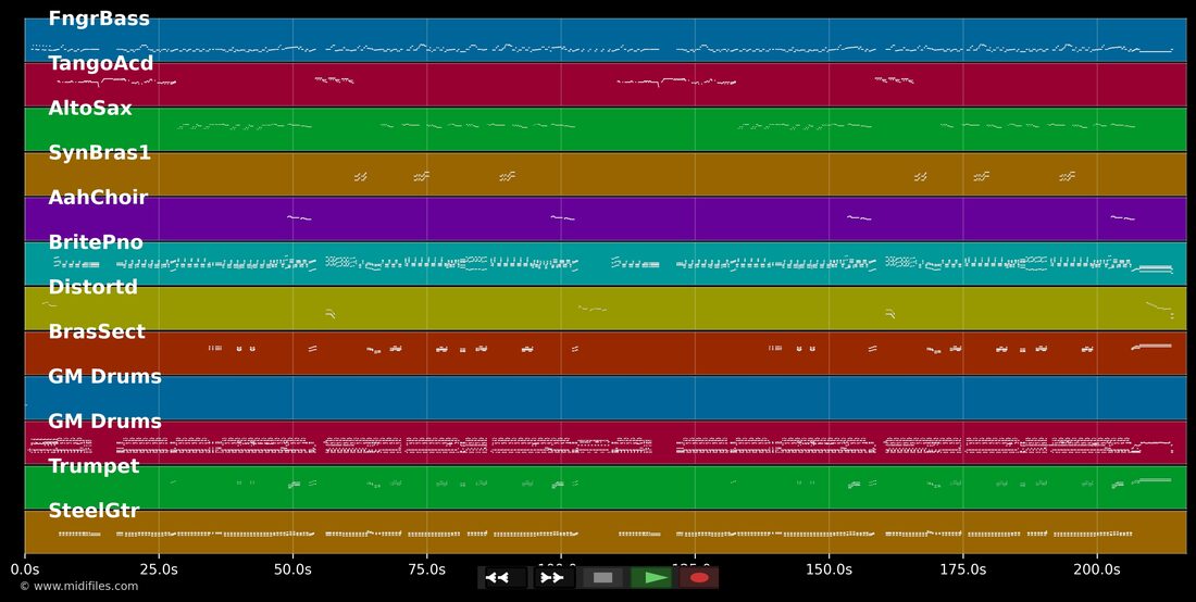 La luna y tú — Ráfaga : piano roll MIDI multipiste