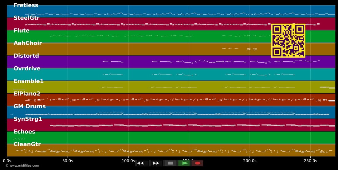 Kokain — Boris Bukowski : piano roll MIDI multipiste