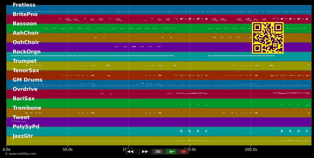 Johnny B. Good — Peter Tosh: mehrspurige MIDI-Pianorolle