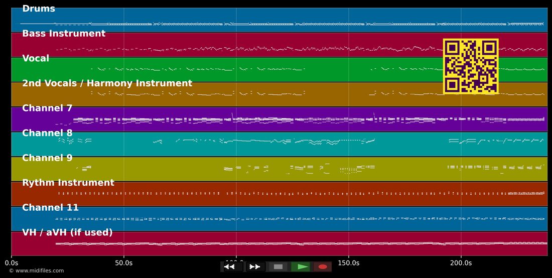 Sunny — Boney M. : piano roll MIDI multipiste
