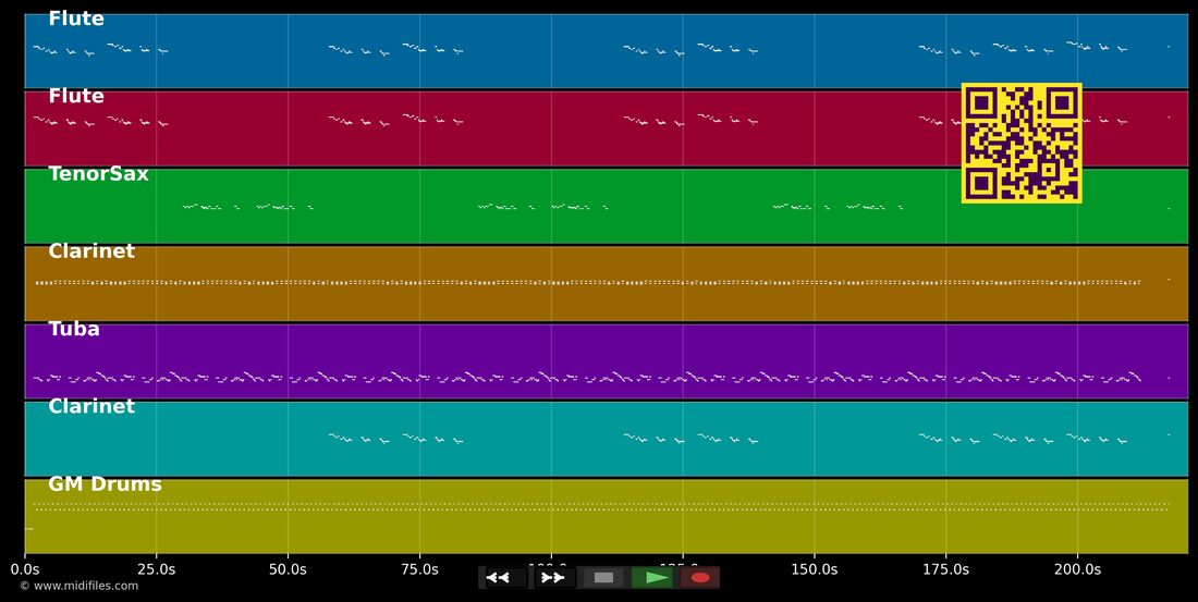 Don't Worry, Be Happy — Bobby McFerrin : piano roll MIDI multipiste
