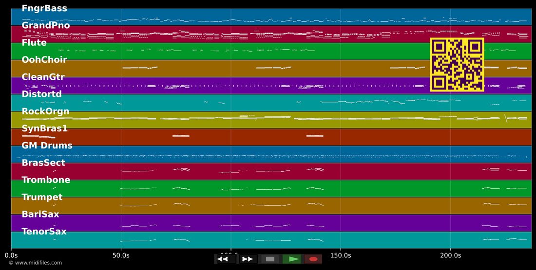 Excuse-moi partenaire — Johnny Hallyday: multitrack MIDI piano roll