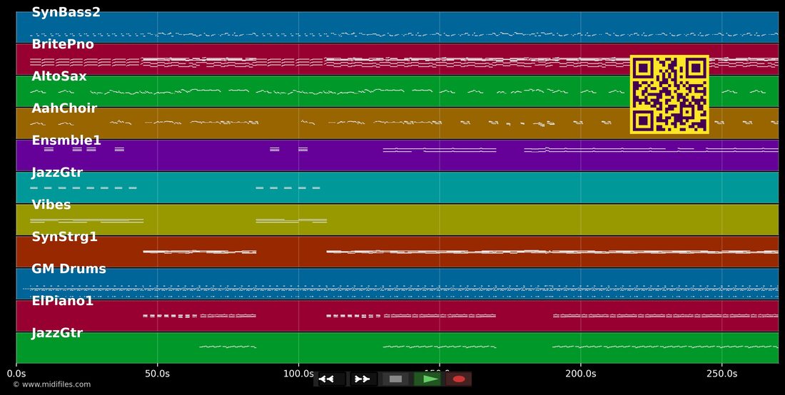 I Should've Never Let You Go — Bardot : piano roll MIDI multipiste