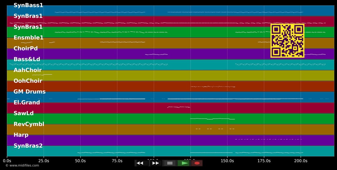 Rhythm Is A Dancer — Snap: piano roll MIDI multipista