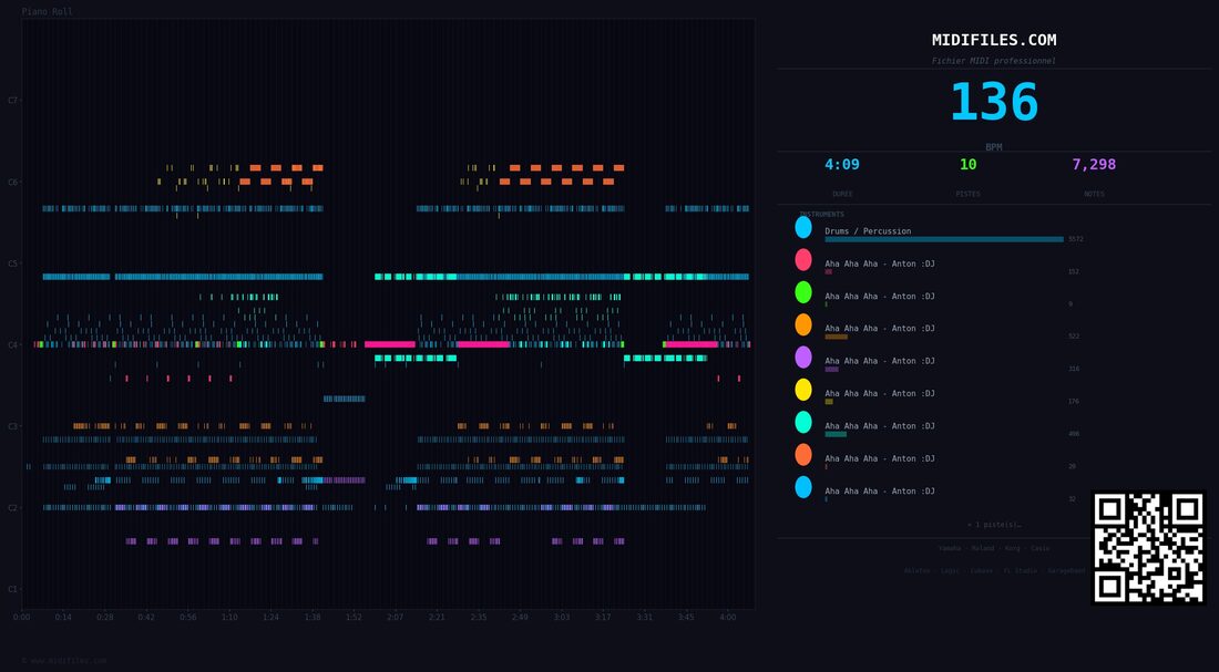 Aha Aha Aha — Anton; DJ Ötzi : piano roll MIDI multipiste
