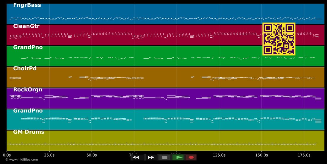 Was immer du willst — Vikinger : piano roll MIDI multipiste