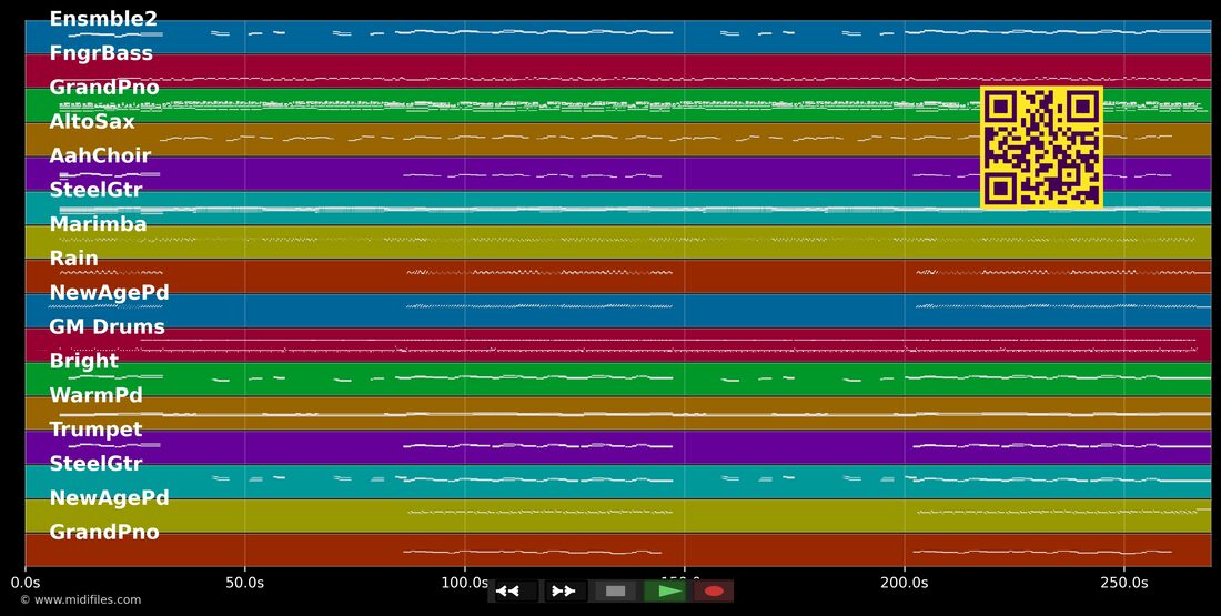 La Pastorella — Vico Torriani: piano roll MIDI multitraccia