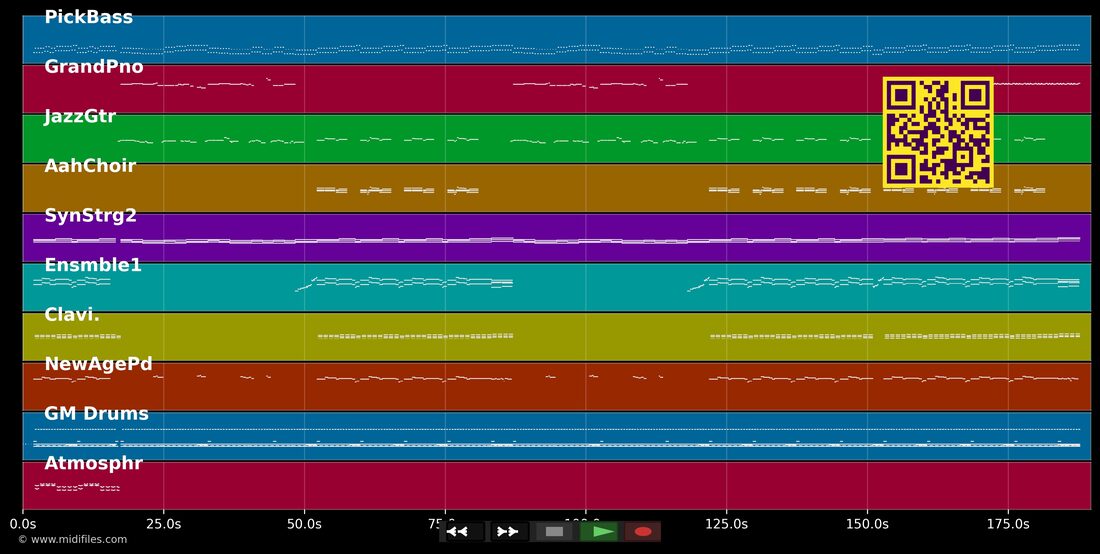 Tornero — Francesco Napoli : piano roll MIDI multipiste