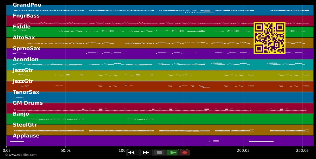 Start Me Up — The Rolling Stones: mehrspurige MIDI-Pianorolle