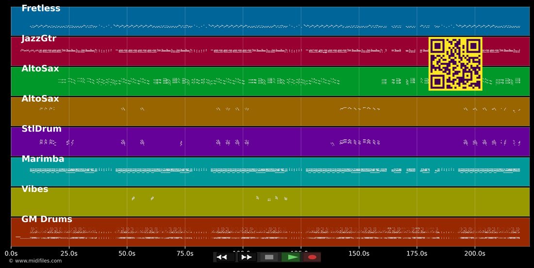 Jump In The Line — Harry Belafonte: piano roll MIDI multitraccia