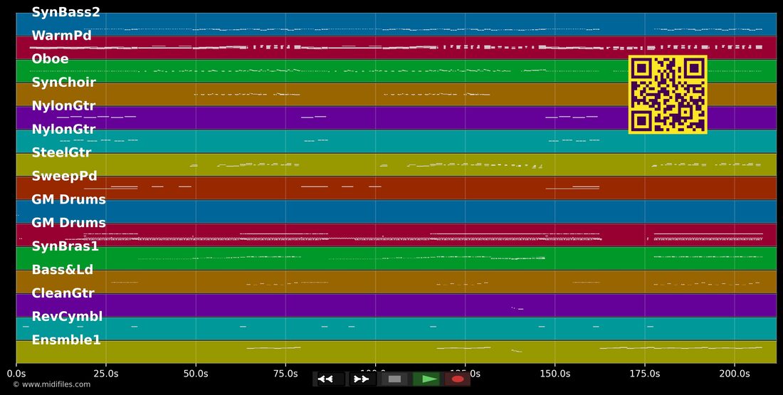 On A Night Like This — Kylie Minogue: multitrack MIDI piano roll
