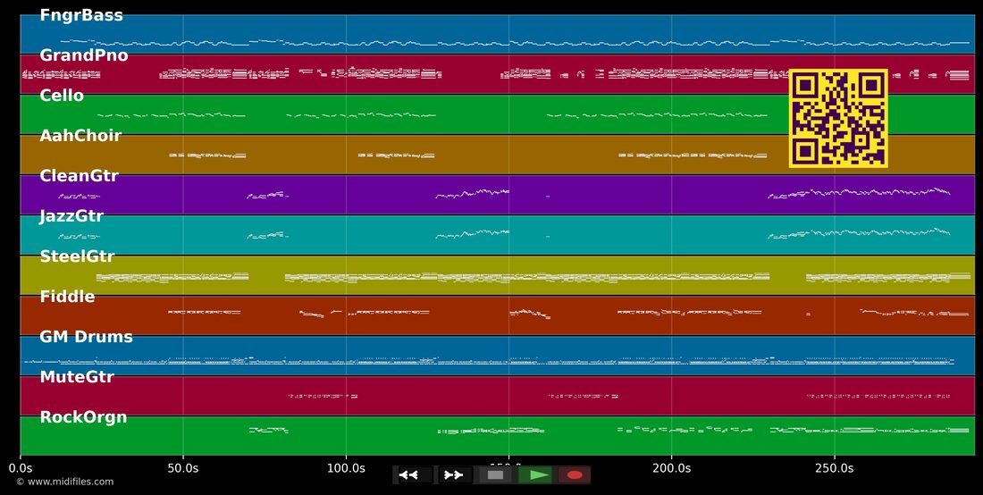 Feels Like Love — Vince Gill: multitrack MIDI piano roll