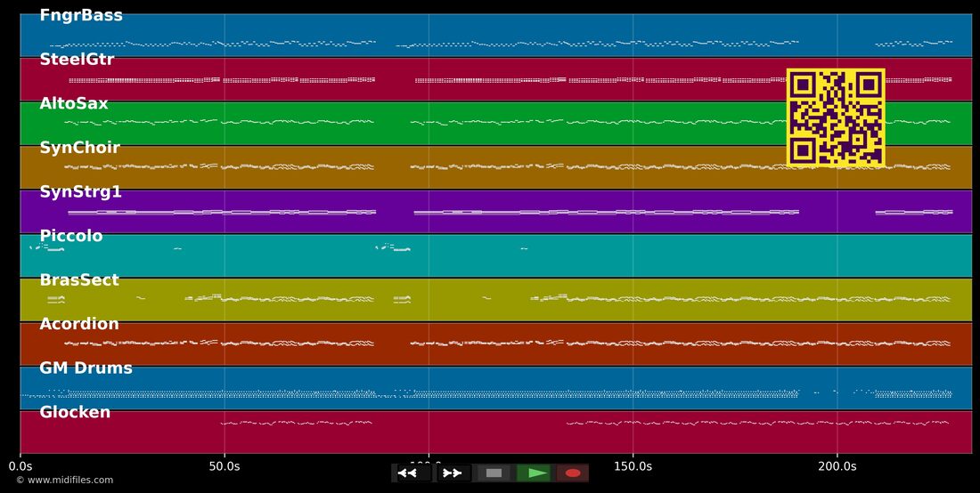 Titicacasee — Räuber : piano roll MIDI multipiste