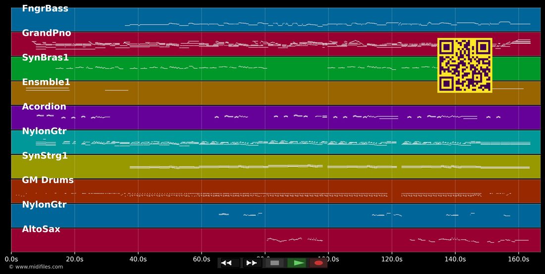 Weil du mich magst — Konstantin Wecker : piano roll MIDI multipiste