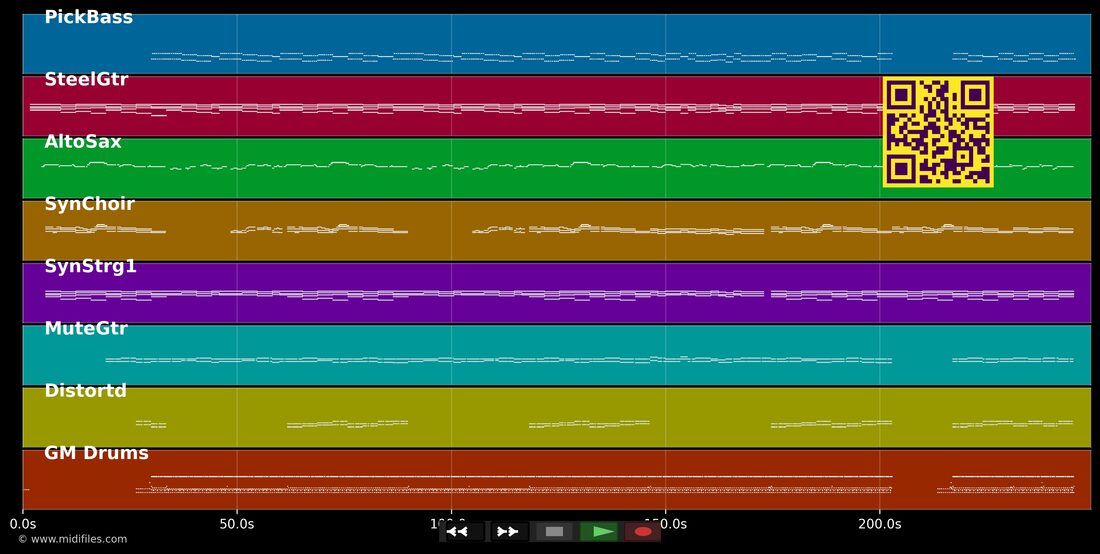 Country Roads — Inselfeger : piano roll MIDI multipiste